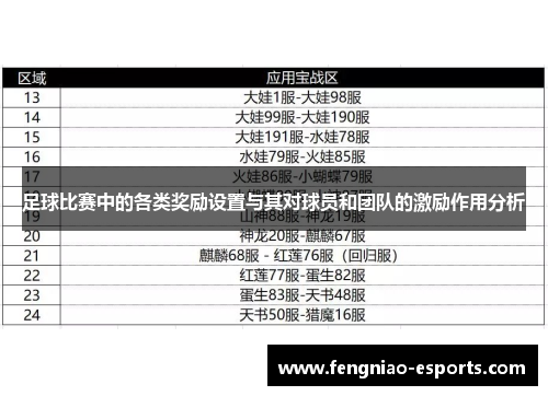 足球比赛中的各类奖励设置与其对球员和团队的激励作用分析